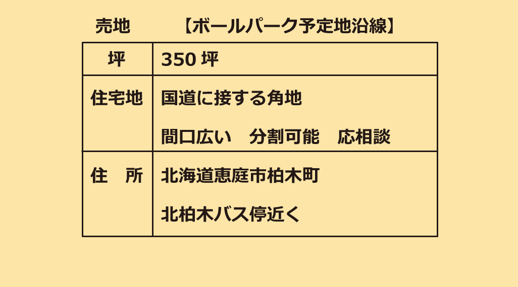 恵庭市：売地情報